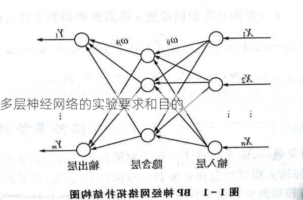 多层神经网络的实验要求和目的