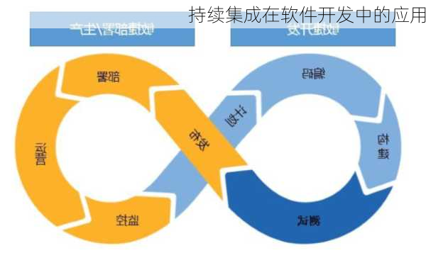 持续集成在软件开发中的应用