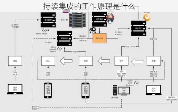 持续集成的工作原理是什么