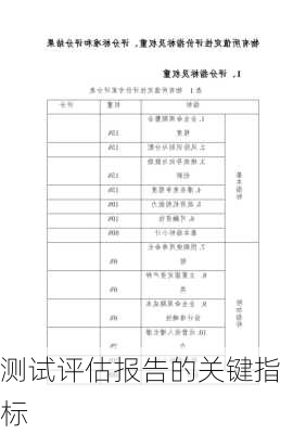 测试评估报告的关键指标