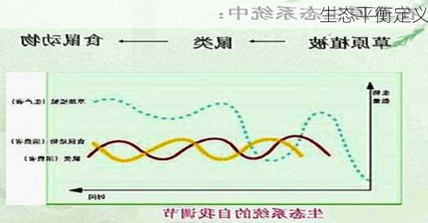 生态平衡定义