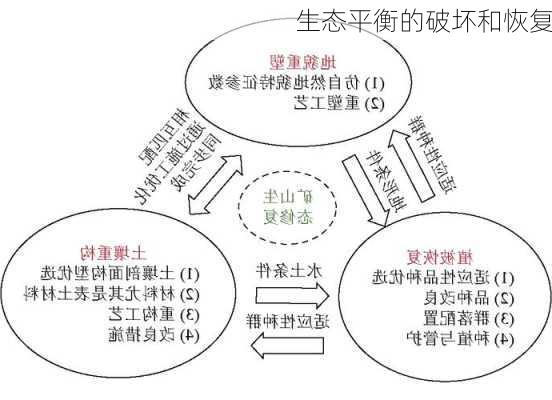 生态平衡的破坏和恢复