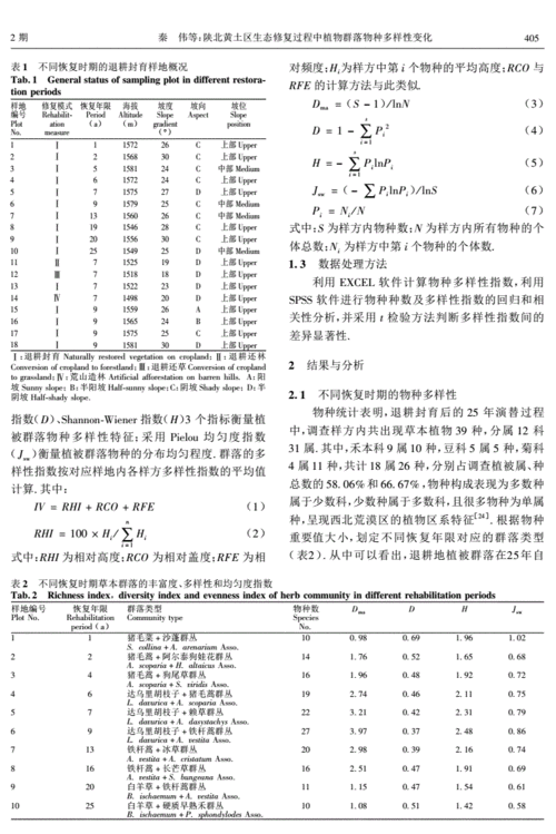 生态修复后物种变化研究