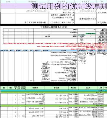 测试用例的优先级原则