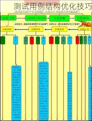 测试用例结构优化技巧