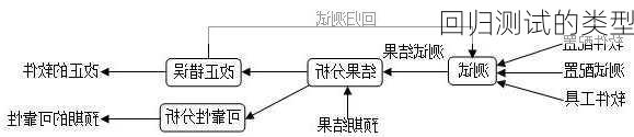 回归测试的类型