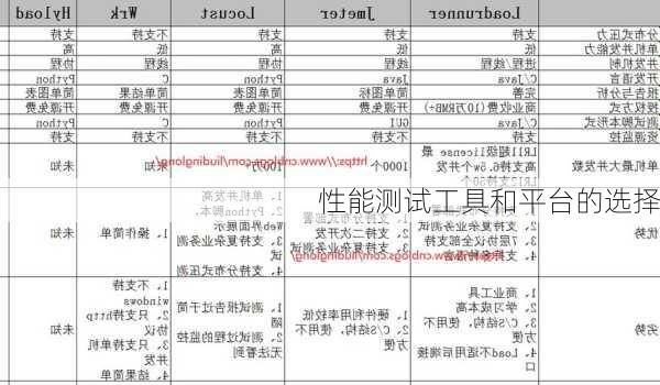 性能测试工具和平台的选择