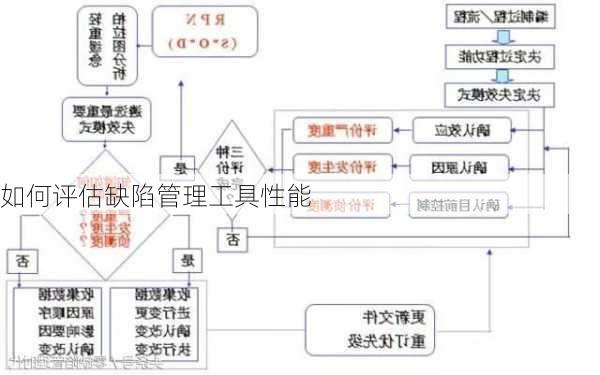 如何评估缺陷管理工具性能