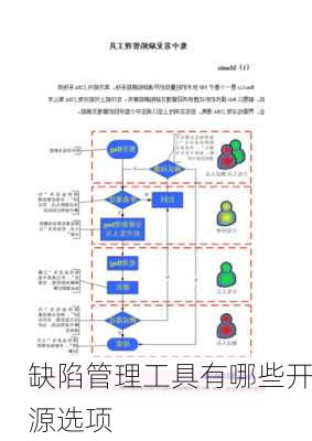 缺陷管理工具有哪些开源选项