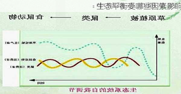 生态平衡受哪些因素影响