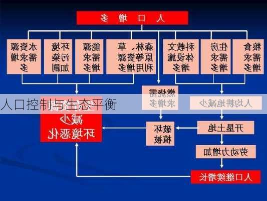 人口控制与生态平衡