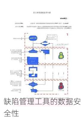 缺陷管理工具的数据安全性