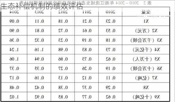 生态补偿机制的绩效评估