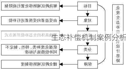 生态补偿机制案例分析