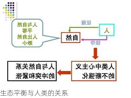 生态平衡与人类的关系