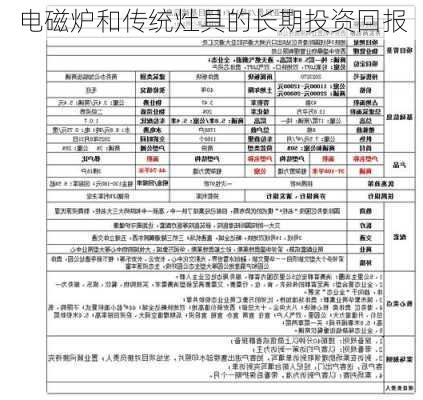 电磁炉和传统灶具的长期投资回报