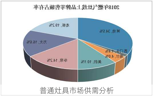 普通灶具市场供需分析