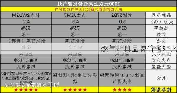 燃气灶具品牌价格对比