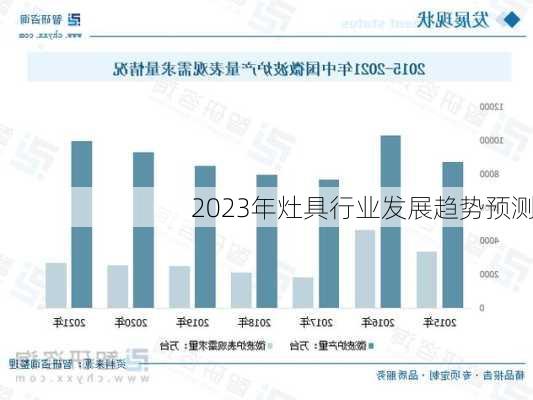 2023年灶具行业发展趋势预测