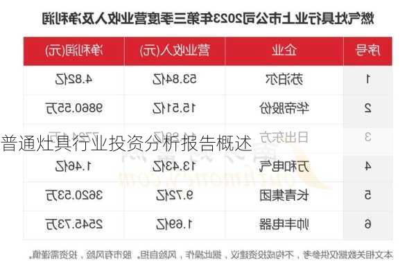 普通灶具行业投资分析报告概述