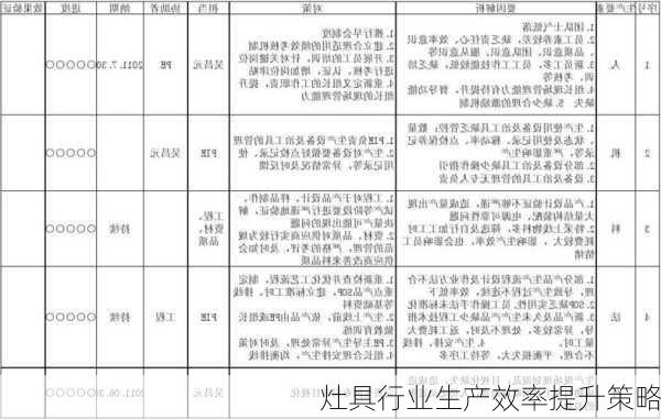 灶具行业生产效率提升策略