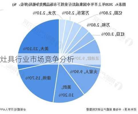 灶具行业市场竞争分析