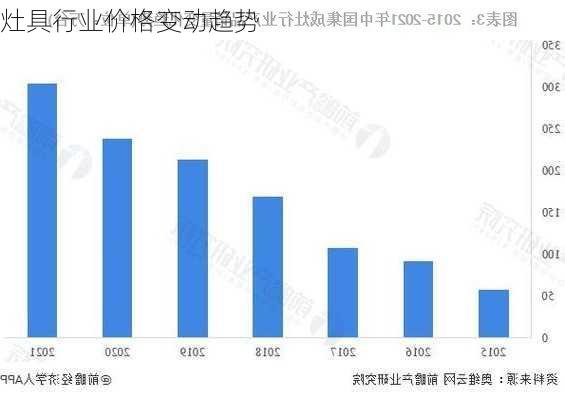 灶具行业价格变动趋势