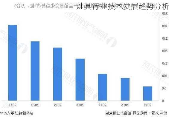 灶具行业技术发展趋势分析