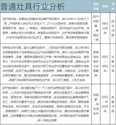 普通灶具行业分析