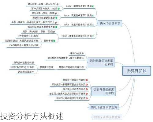 投资分析方法概述