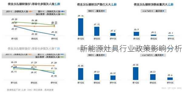 新能源灶具行业政策影响分析