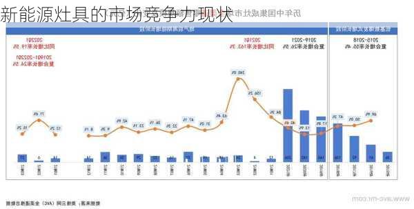 新能源灶具的市场竞争力现状