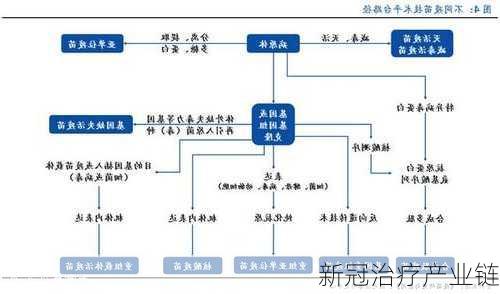 新冠治疗产业链