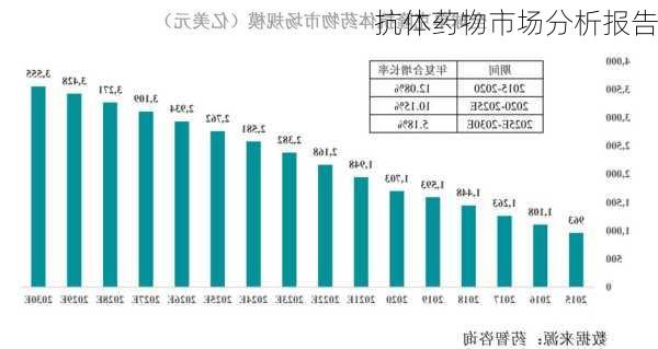 抗体药物市场分析报告