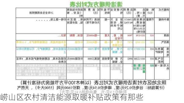 崂山区农村清洁能源取暖补贴政策有那些