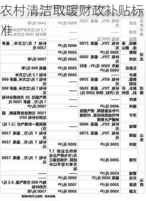 农村清洁取暖财政补贴标准