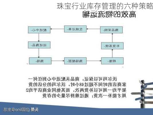 珠宝行业库存管理的六种策略