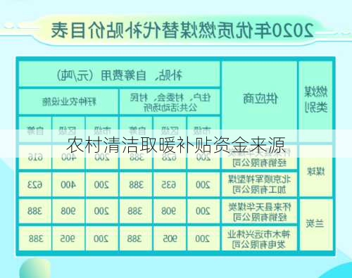 农村清洁取暖补贴资金来源