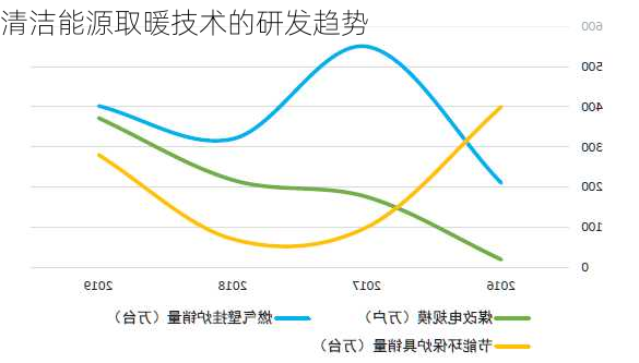 清洁能源取暖技术的研发趋势