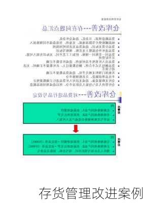 存货管理改进案例