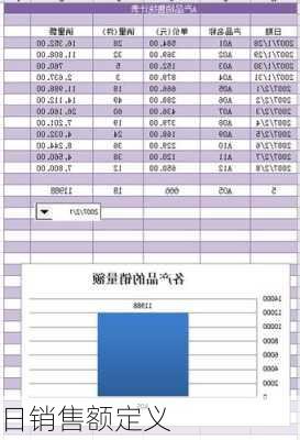 日销售额定义