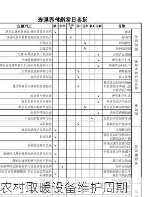 农村取暖设备维护周期