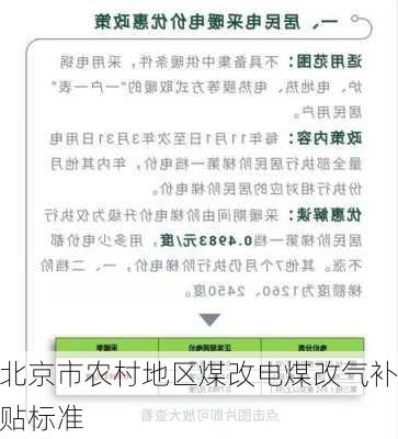 北京市农村地区煤改电煤改气补贴标准