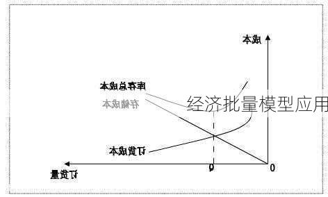 经济批量模型应用