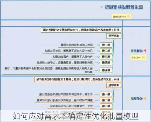 如何应对需求不确定性优化批量模型