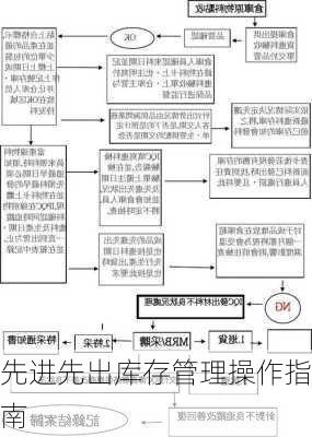 先进先出库存管理操作指南