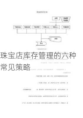 珠宝店库存管理的六种常见策略