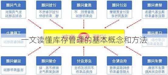 一文读懂库存管理的基本概念和方法