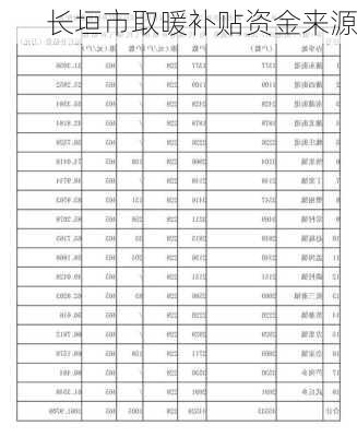 长垣市取暖补贴资金来源