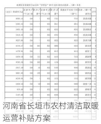 河南省长垣市农村清洁取暖运营补贴方案